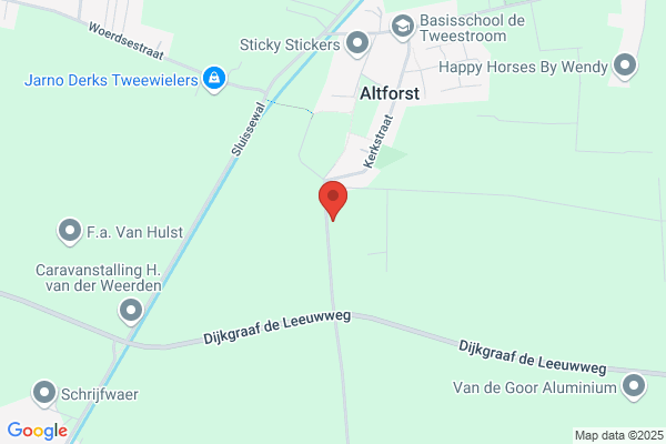 Kikvorsch, De