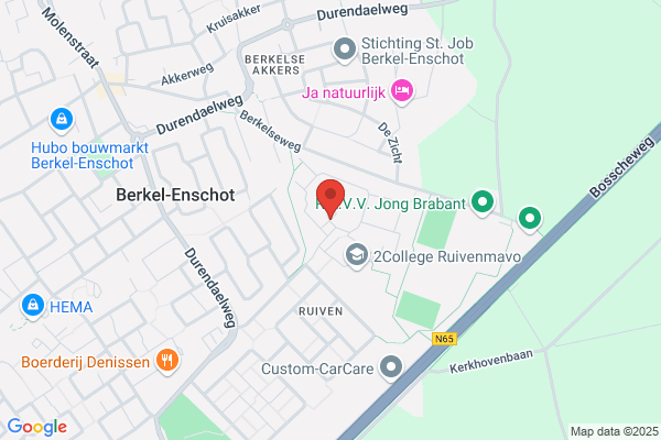 Perspektief, Het