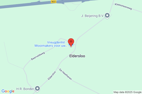 Belastingdienst Ondernemingen
