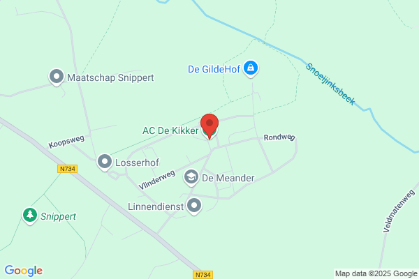 Kikker, De